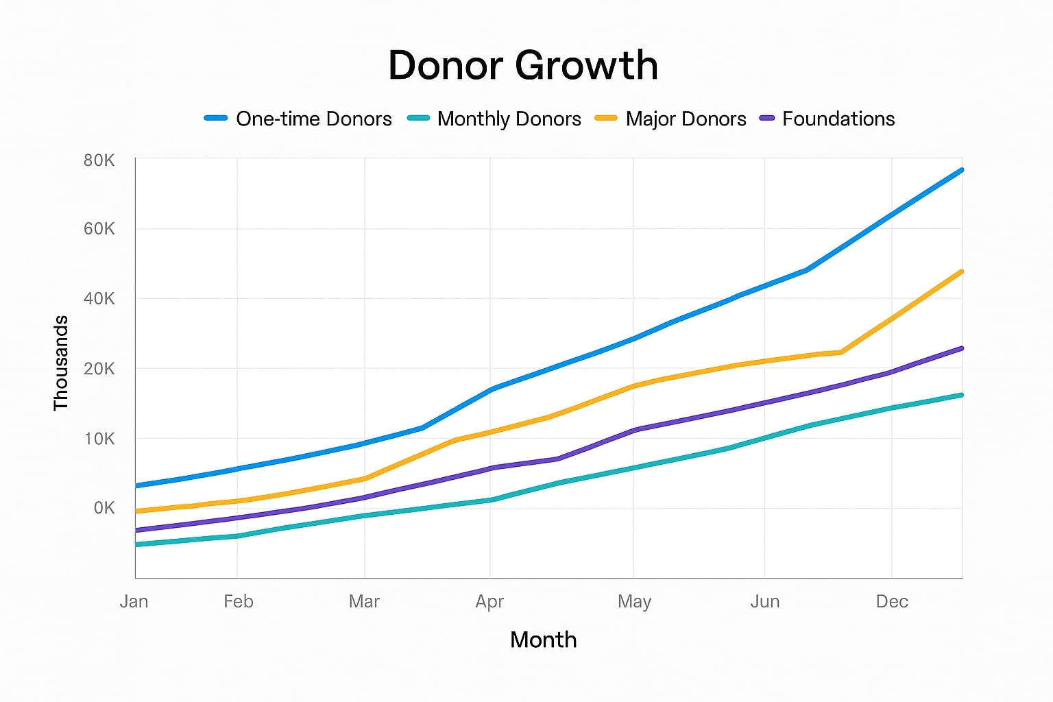AI Donor Analysis