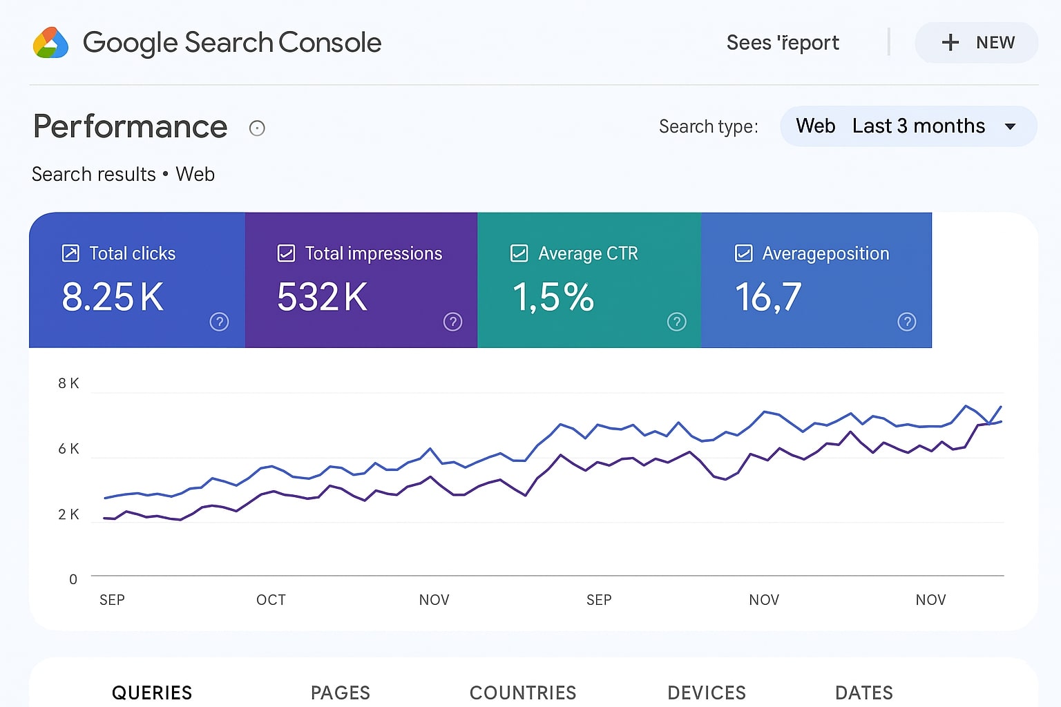 AI Email Performance Analysis