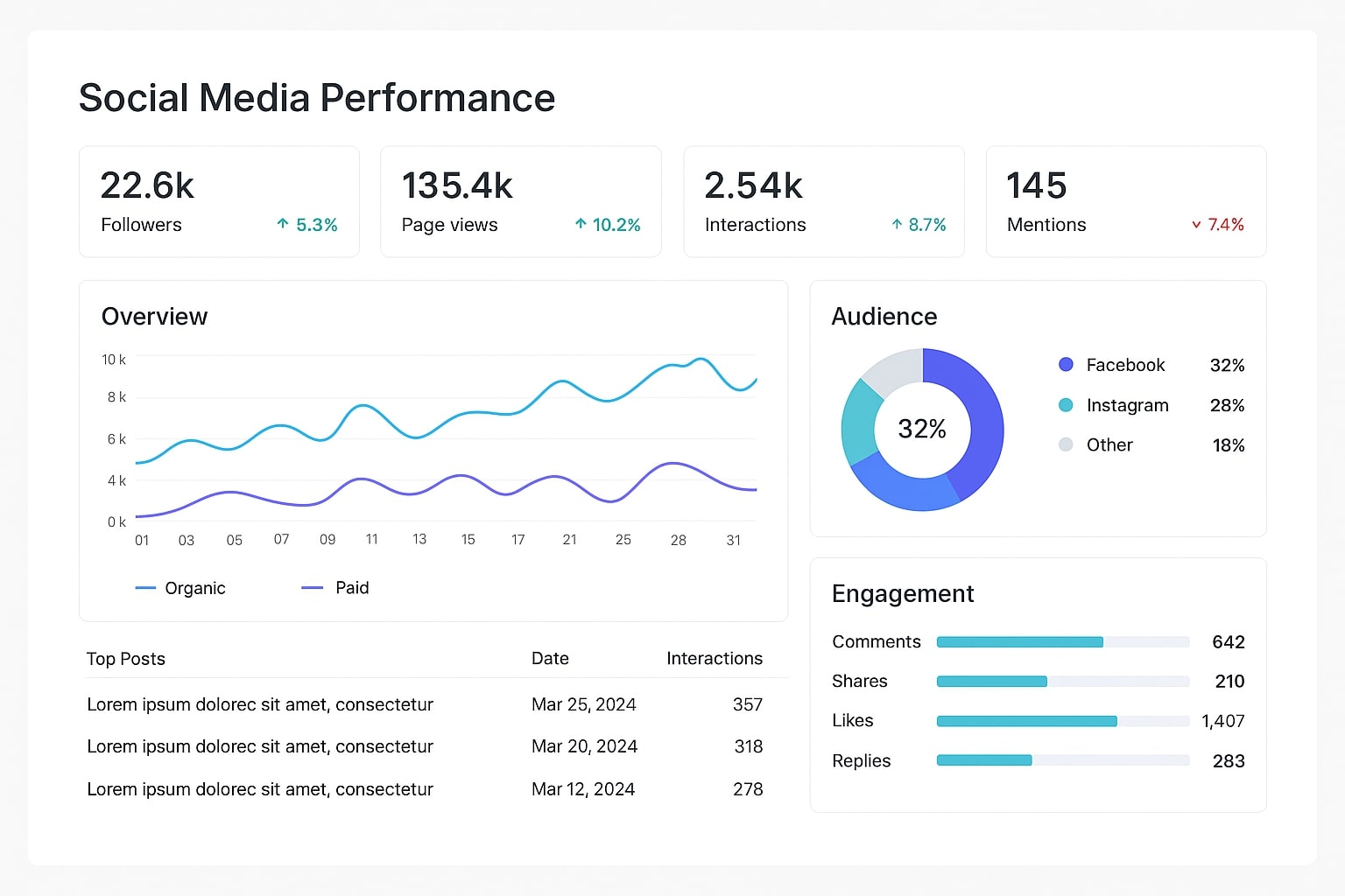AI Paid Media Analysis
